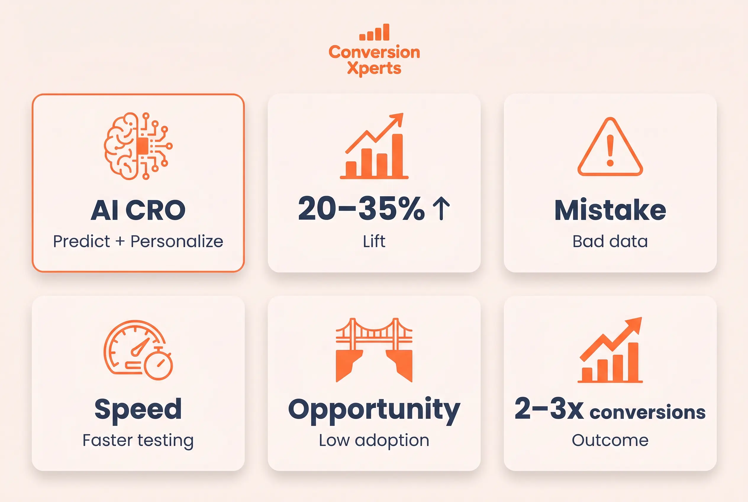 ai conversion rate optimization guide 2026
