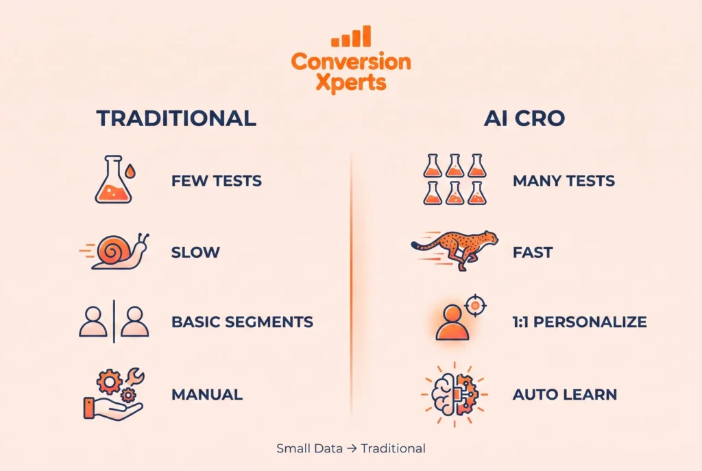 ai cro vs traditional cro comparison