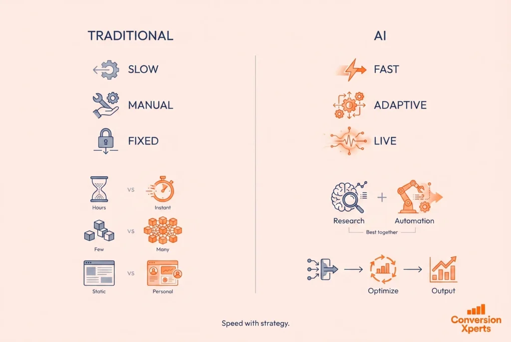 AI CRO vs traditional CRO comparison and which one performs better