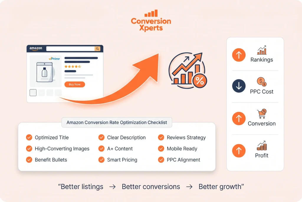 Amazon conversion rate optimization checklist for improving sales and listing performance
