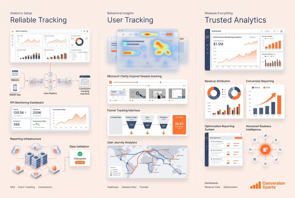 Analytics and tracking setup for accurate conversion measurement