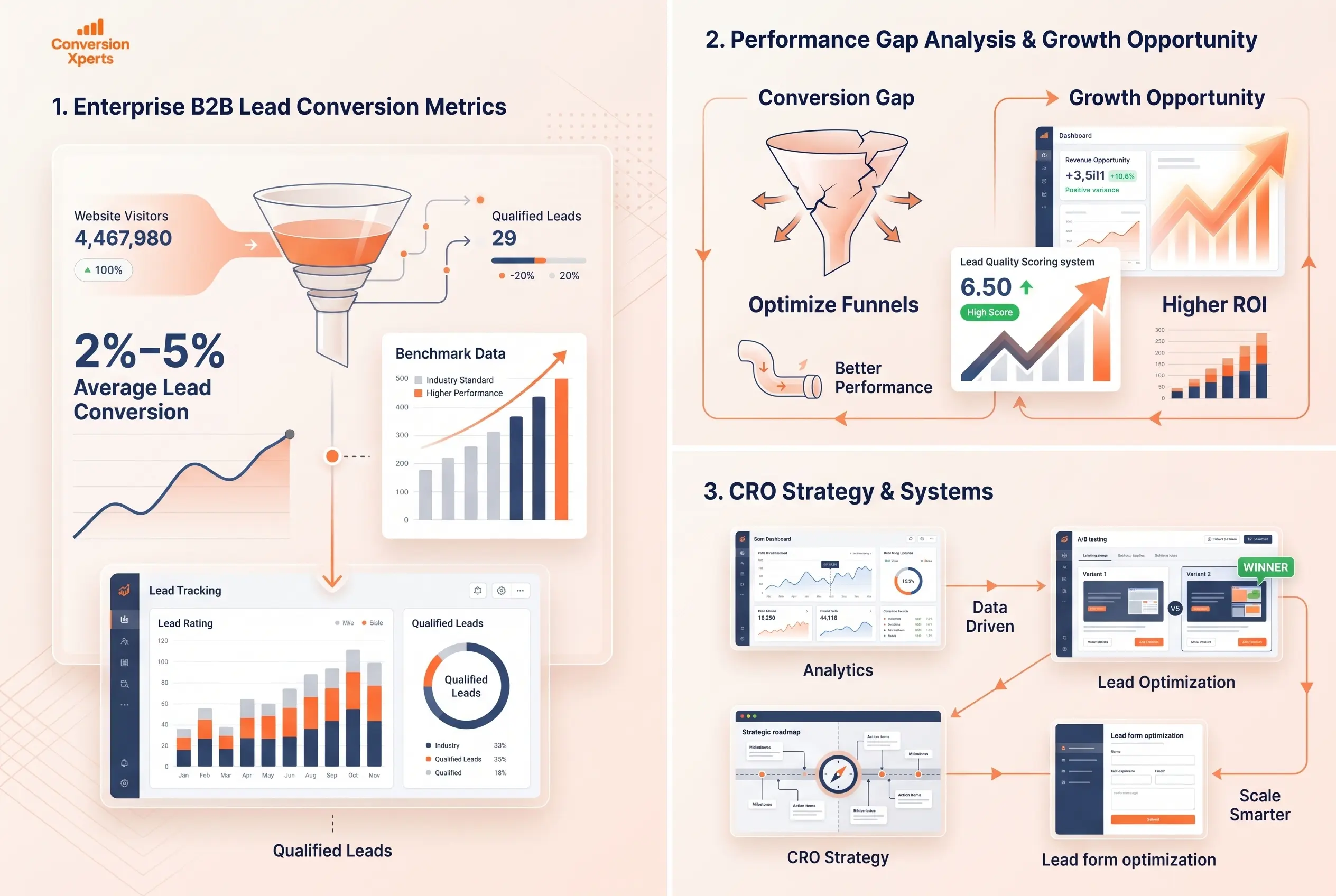Average B2B lead conversion rate complete guide 2026