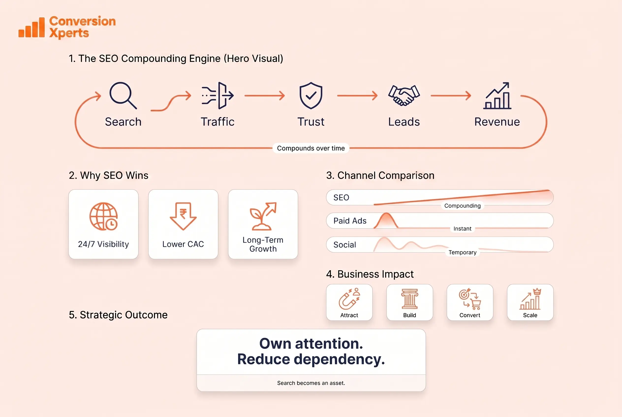Benefits of SEO marketing ultimate guide to growing your business in 2026