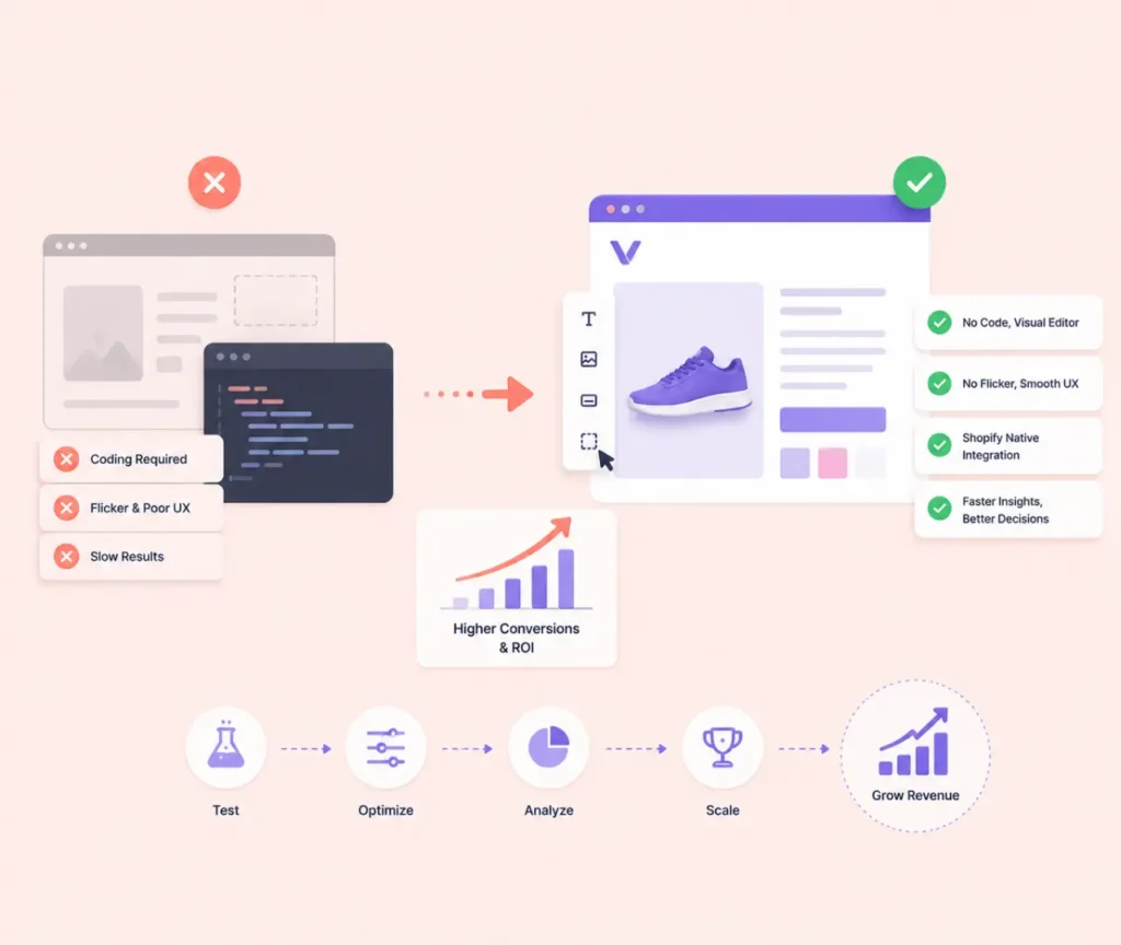 How Visually.io testing improves website conversion rates