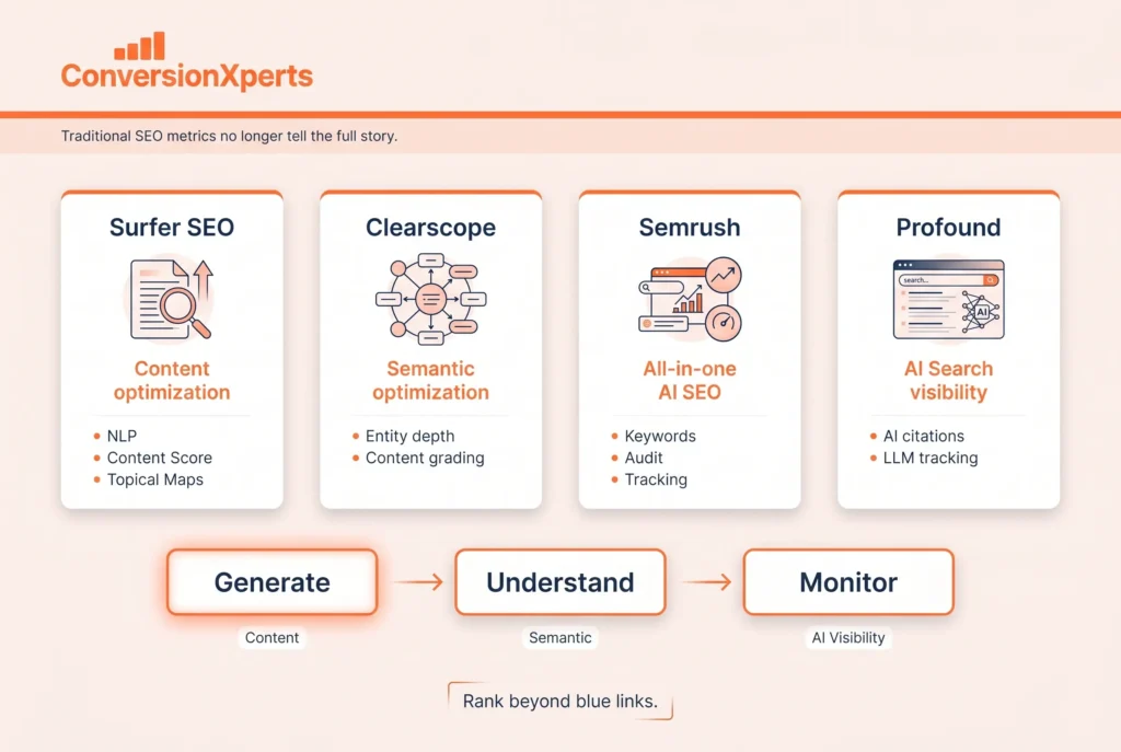 Best AI search optimization tools full breakdown for SEO and performance