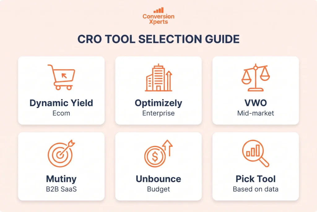best predictive conversion tools 2025