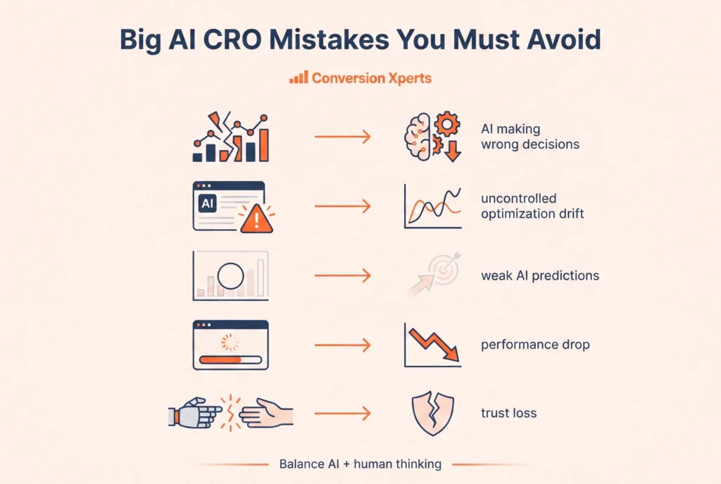 Big AI CRO mistakes you must avoid for better conversion results