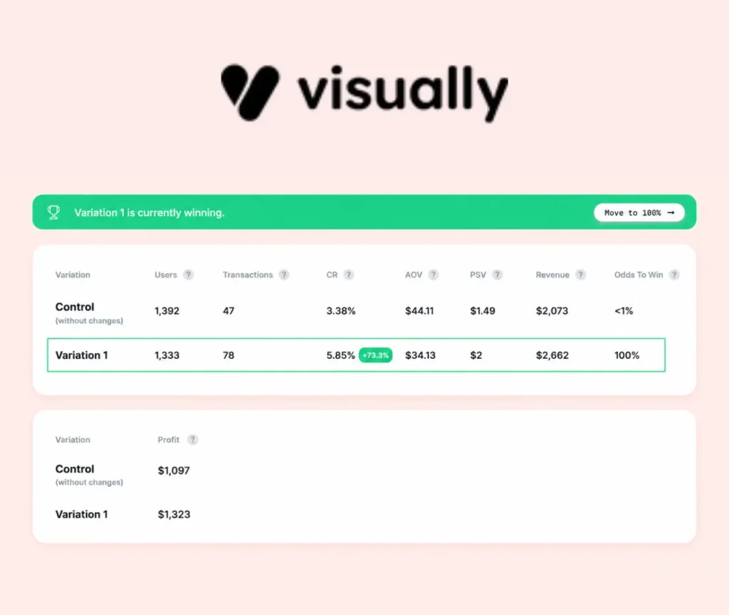 Data driven visual testing for improving website conversions