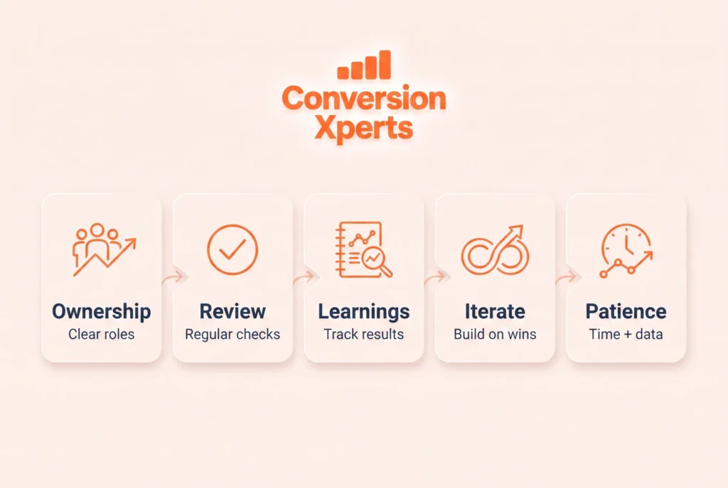 long term ai conversion strategy
