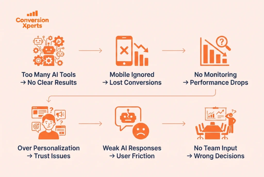 conversion mistakes that kill growth