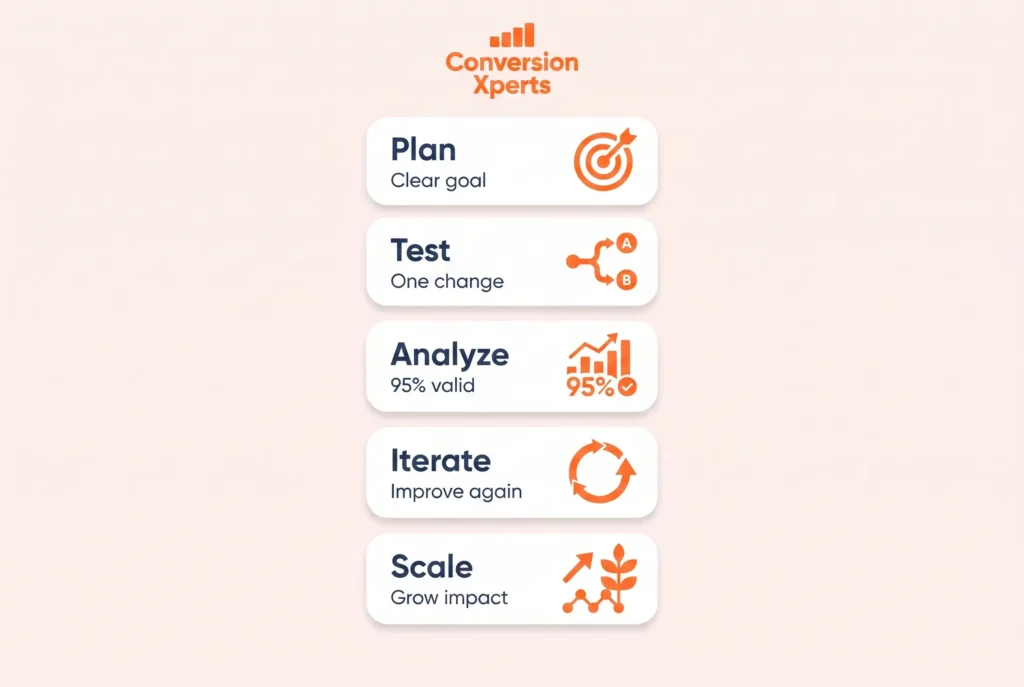 conversion rate key takeaways