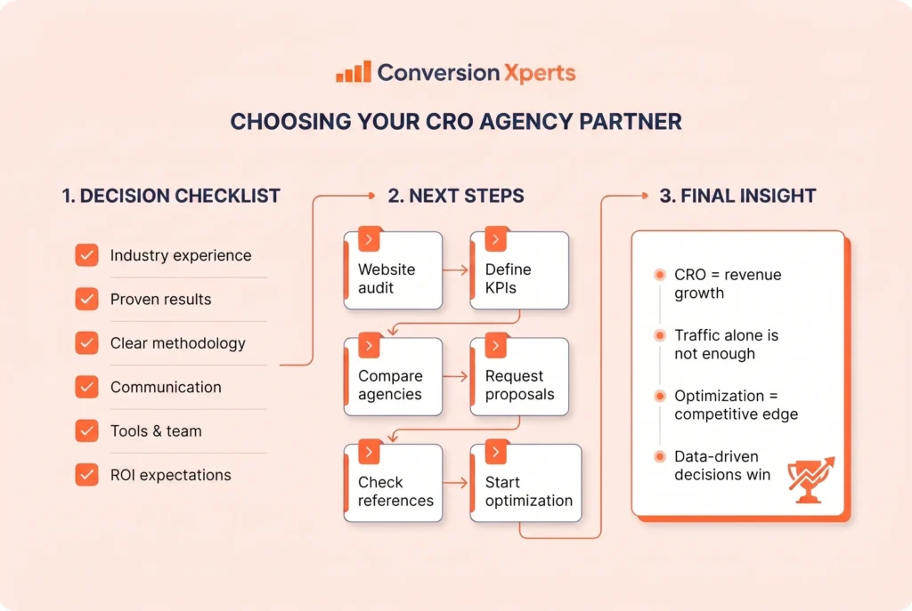 Conclusion on making your CRO decision and moving forward