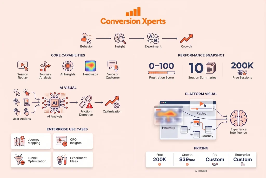 Contentsquare digital experience analytics platform for CRO insights