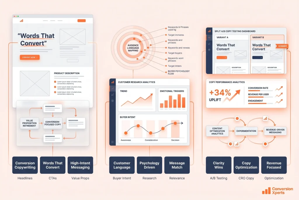Conversion copywriting for higher engagement and sales