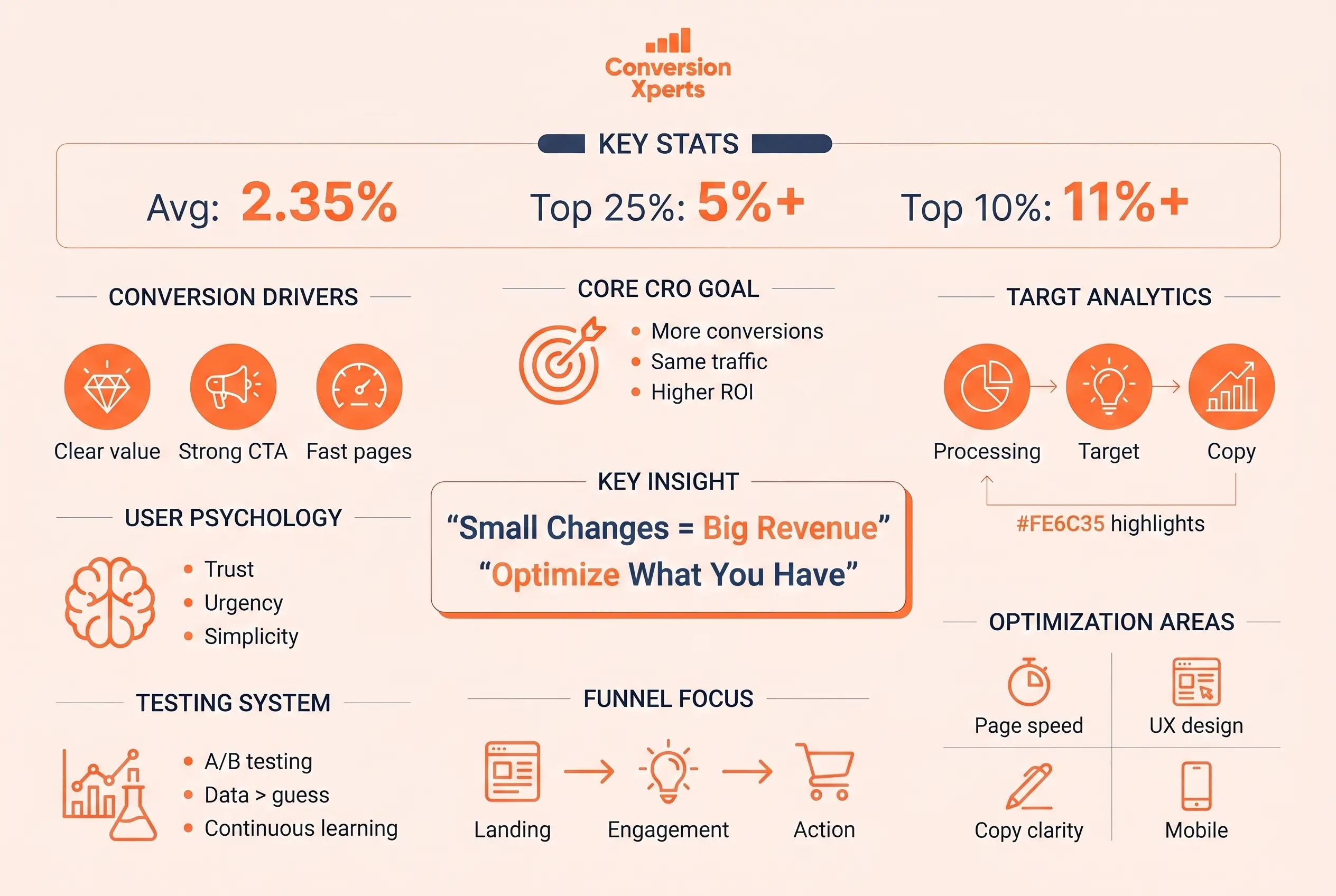 Conversion rate optimization best practices 2026 guide
