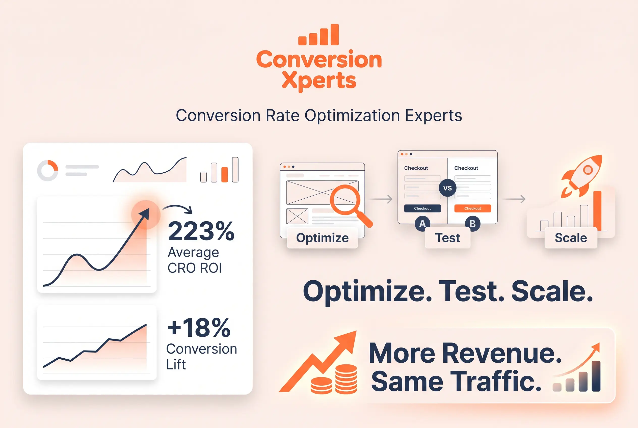 Conversion rate optimization experts improving revenue without increasing ad spend
