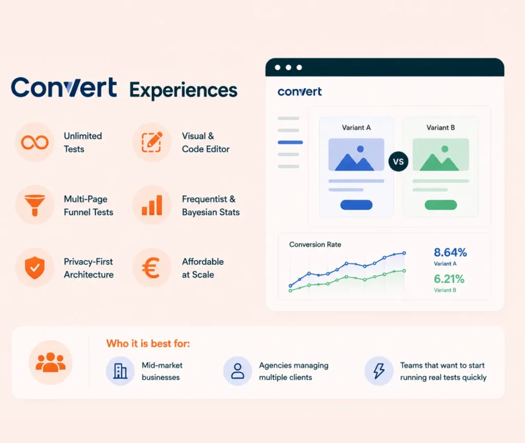 Website optimization using Convert Experiences testing tools