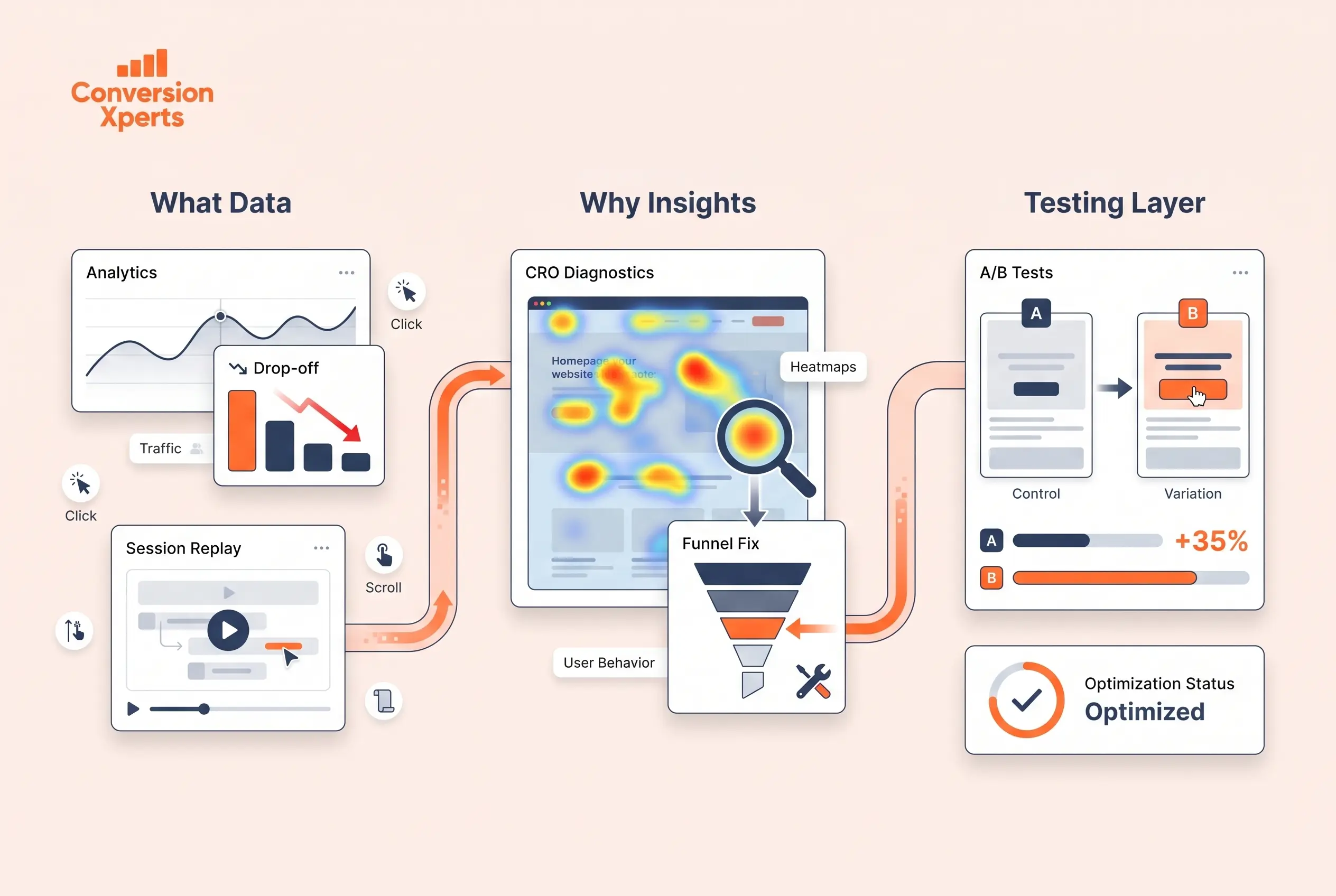 CRO analyzer guide to boosting website conversions 2026