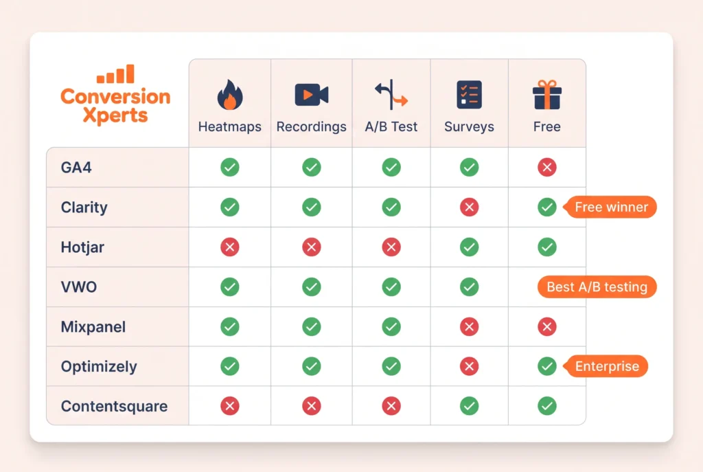 CRO analyzer tools comparison features pricing and use cases