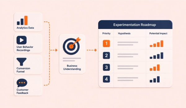Long term CRO strategy and experimentation roadmap development