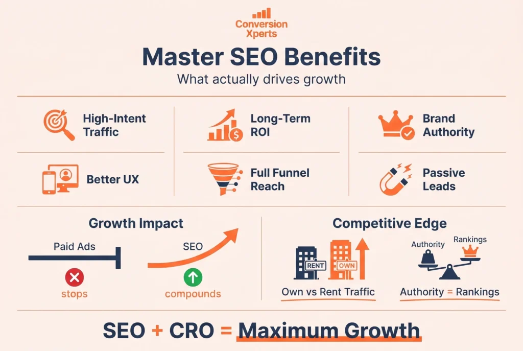 Expert tips to master the benefits of SEO marketing for business growth