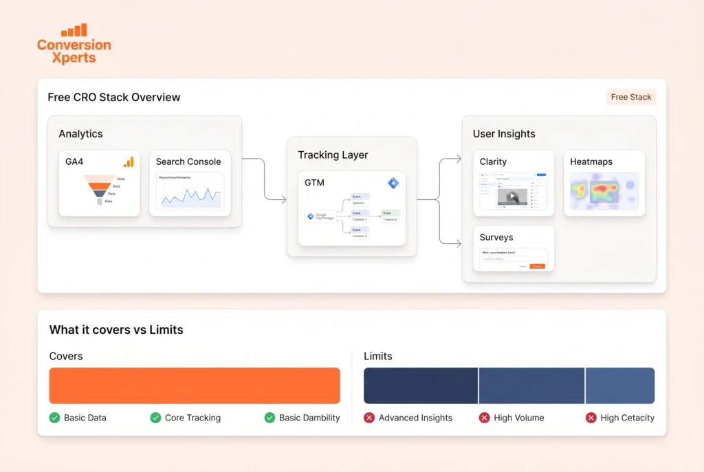 Free CRO tools that deliver real results