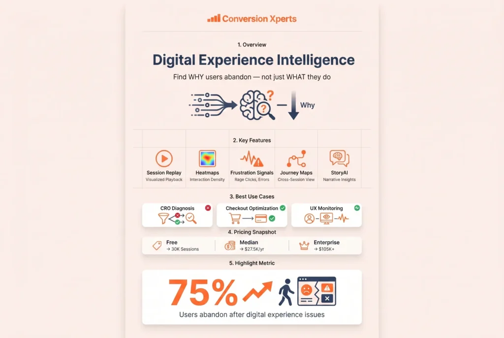 FullStory digital experience analytics tool for user behavior and CRO insights