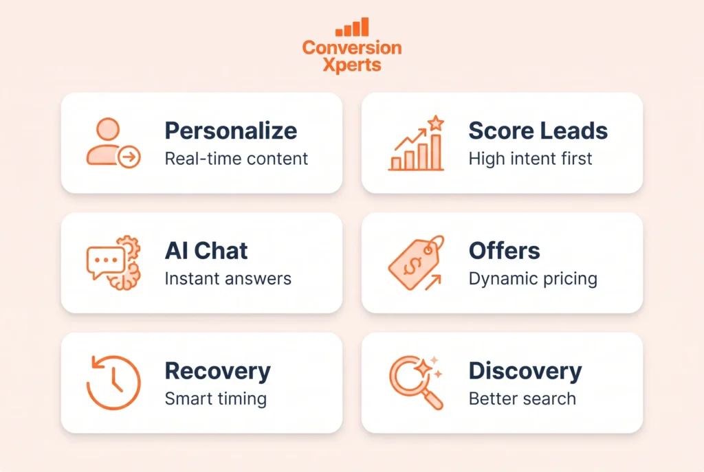 ai tactics to increase conversion rate