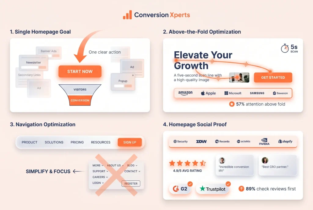 Homepage conversion rate improvement strategies that work