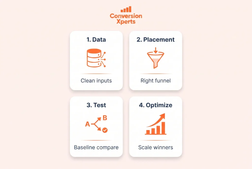 ai tools to boost conversion rate