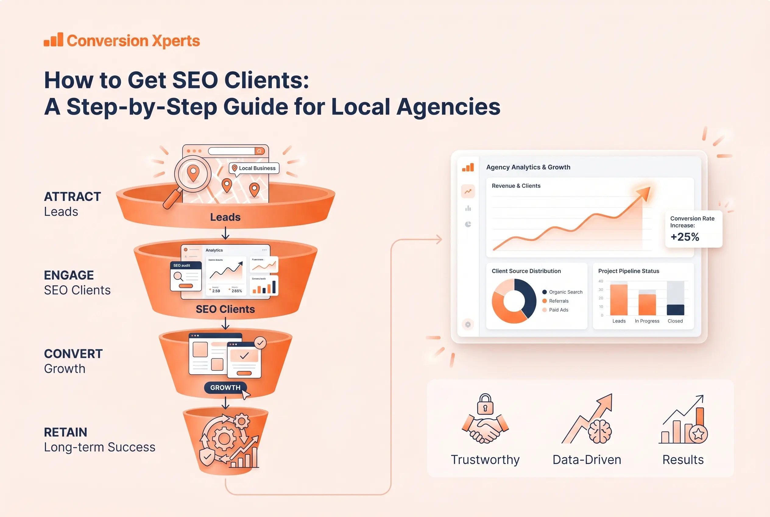 How to get SEO clients step by step guide for local agencies to grow business
