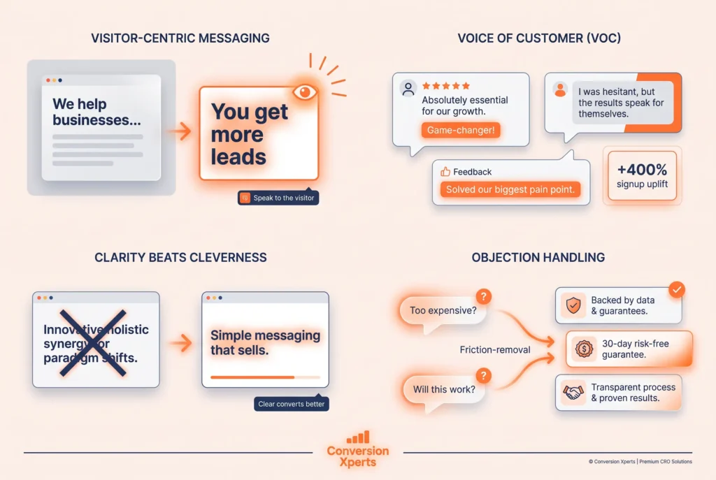 Improve website conversion rate through messaging strategy