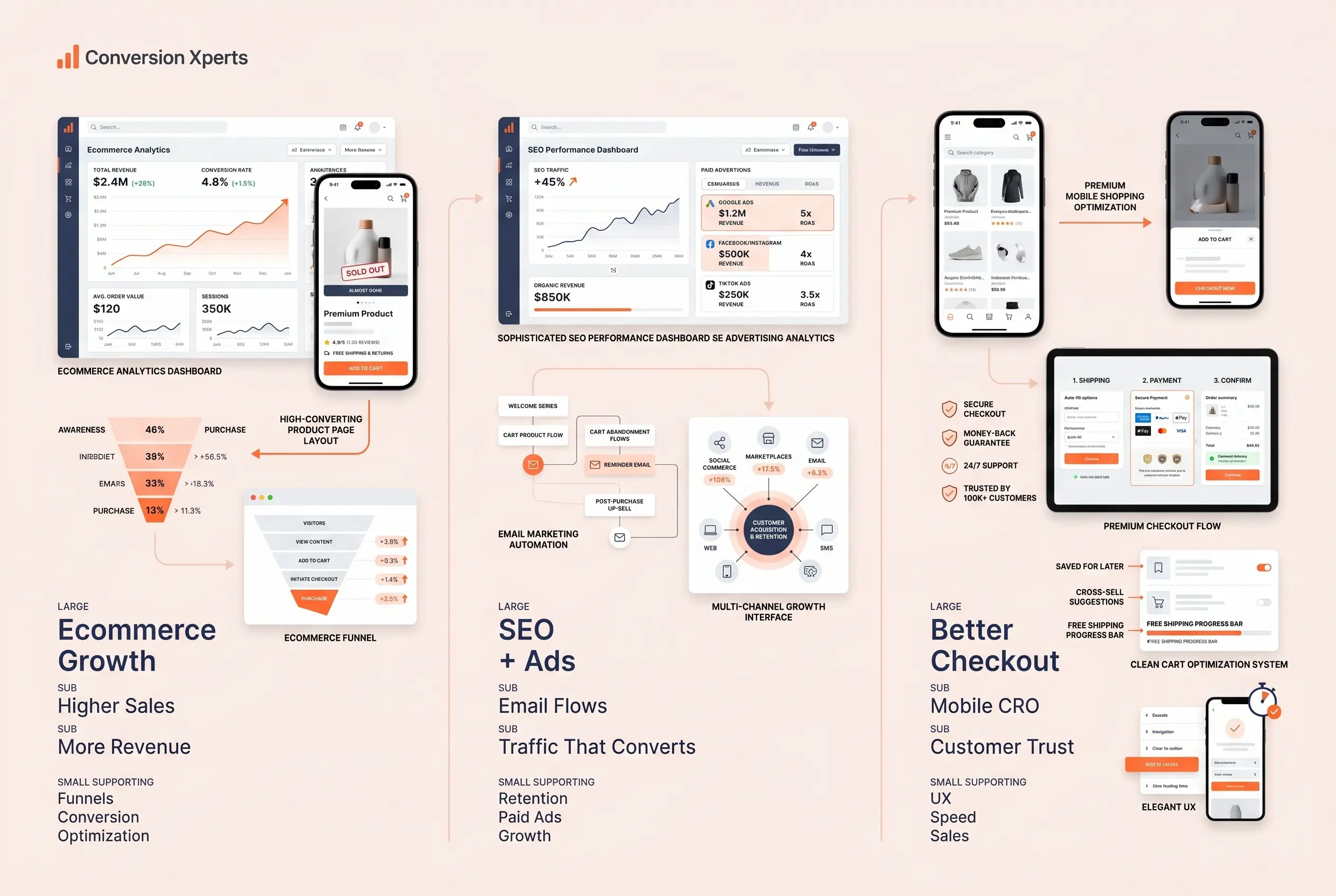 Increase ecommerce sales in 2026 with expert strategies