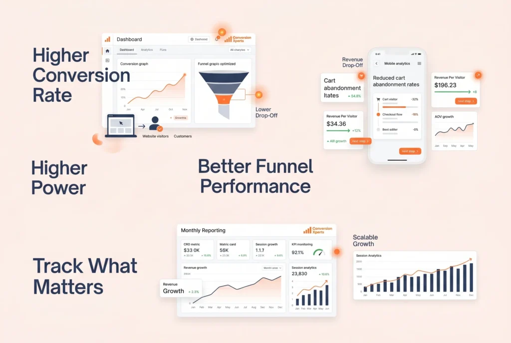 How to measure if your CRO investment is working