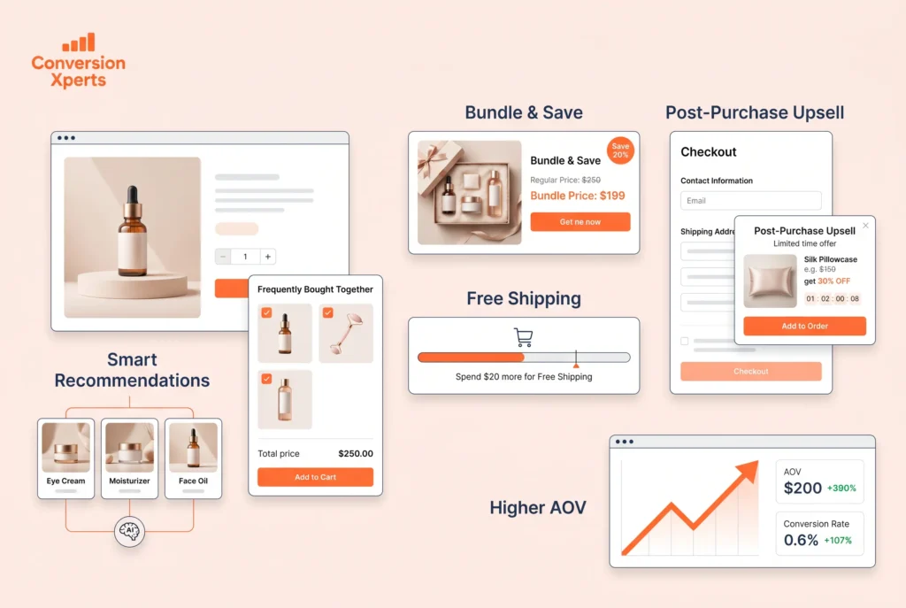 Increase average order value with upselling techniques