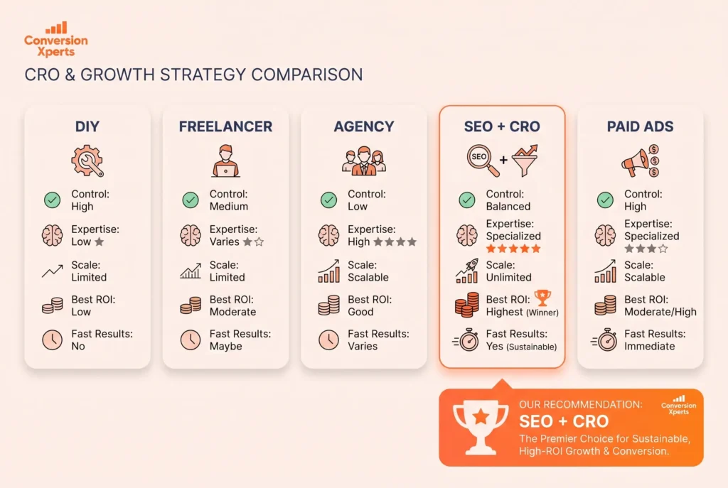 Local SEO lead generation comparison top options at a glance for better decision making