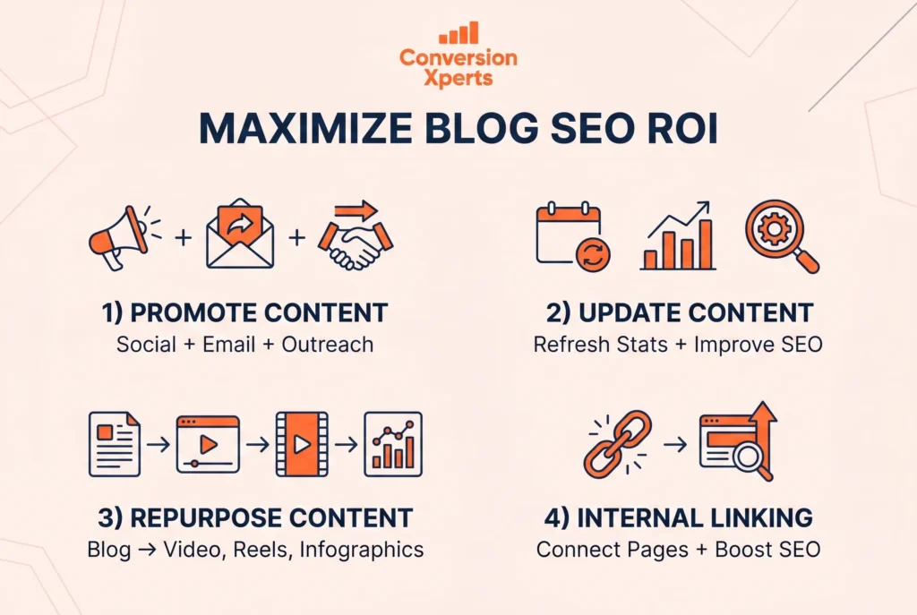 Maximizing ROI from your blog SEO content for better results and growth