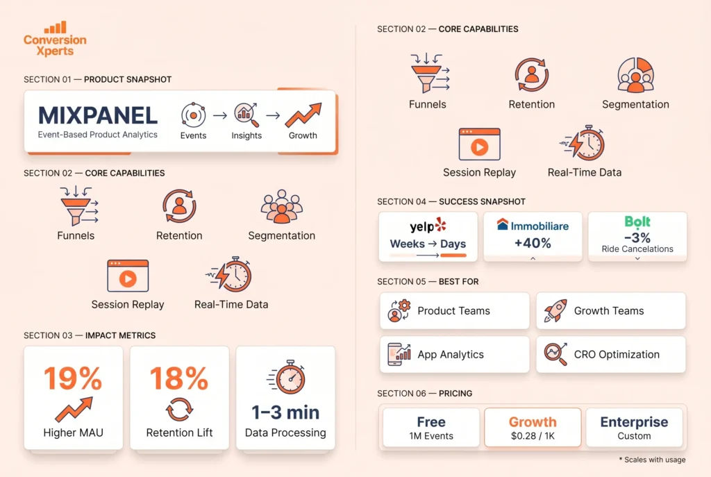 Mixpanel product analytics platform for tracking user behavior and conversions