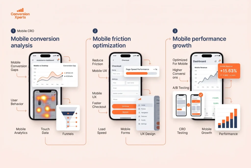 Mobile conversion rate optimization for better user experience and sales