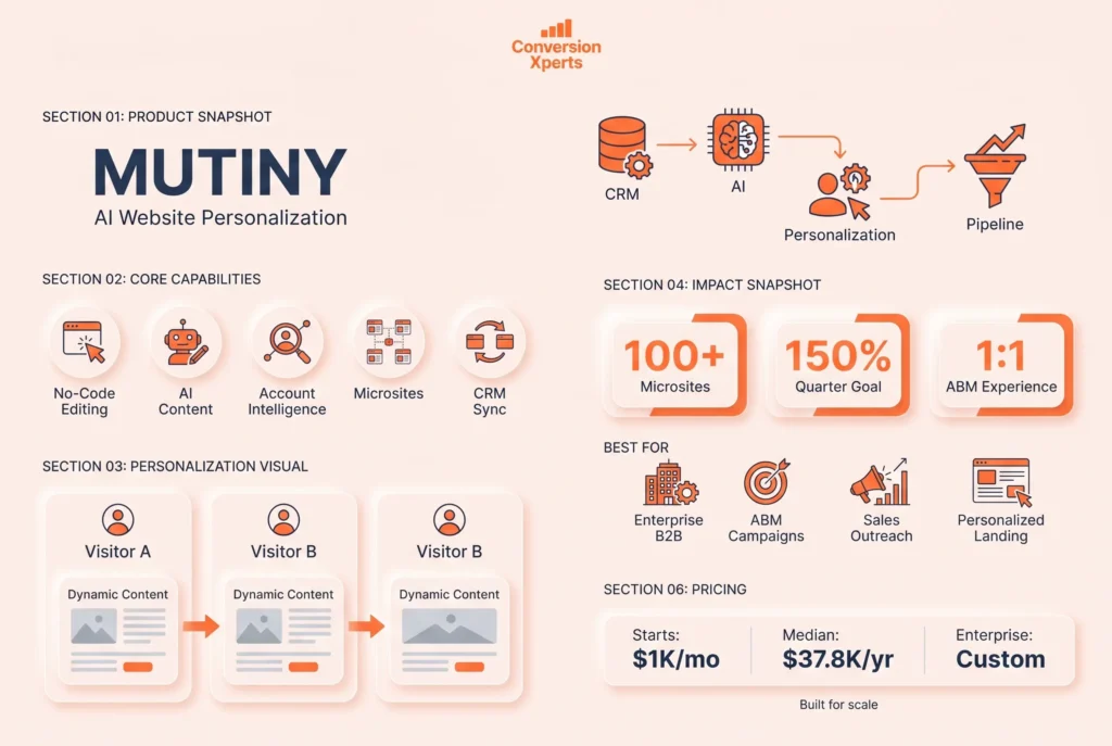 Mutiny AI personalization platform for improving website conversions