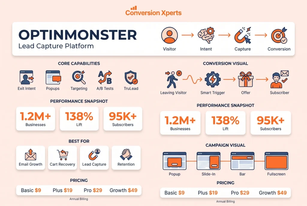 OptinMonster lead generation and conversion optimization popups tool