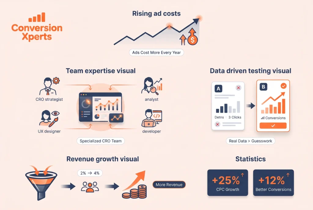 Why your business needs CRO services in 2026