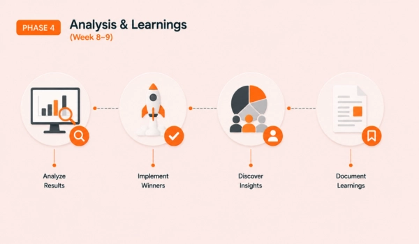 Website optimization through continuous analysis and learnings