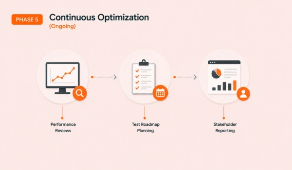 Long term growth through continuous optimization and experimentation