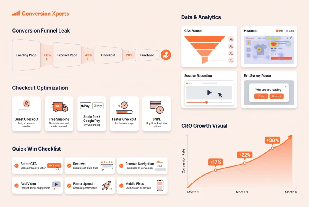Quick win checklist for website conversion rate improvement tips