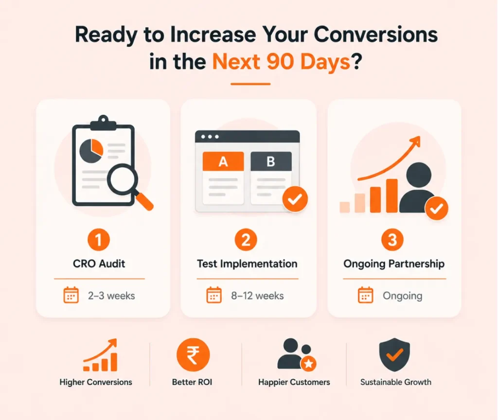 Website optimization to boost conversions in 3 months