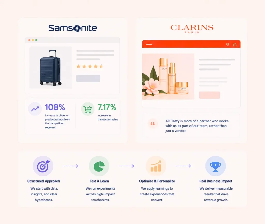 Website optimization outcomes delivered by AB Tasty testing