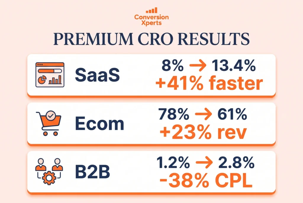 ai cro case studies