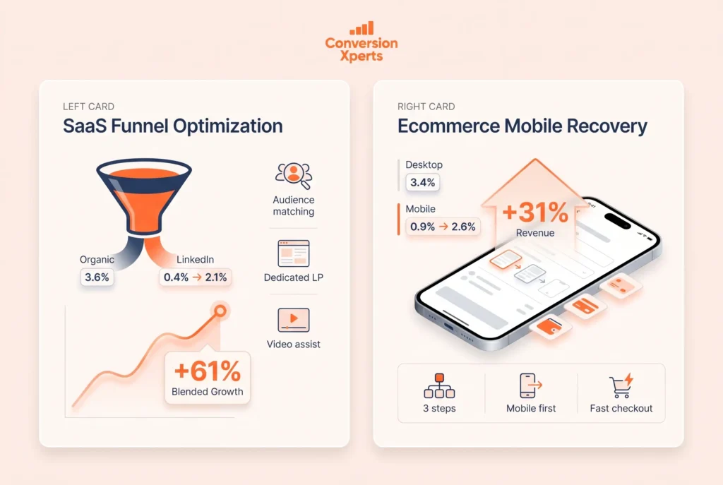 conversion rate case studies