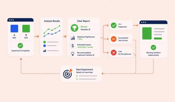 Website optimization using reporting, analysis, and experiment deployment